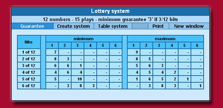 system 8 powerball|Lottery Systems .